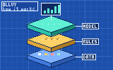Pixel art: three stacked slabs labelled Data, Rules and Model